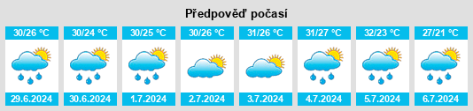 Výhled počasí pro místo Akron na Slunečno.cz