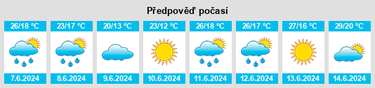 Výhled počasí pro místo Anchorway na Slunečno.cz