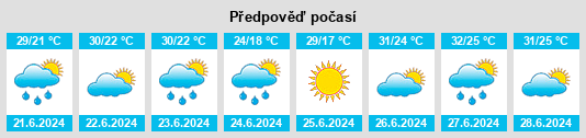 Výhled počasí pro místo Anderson County na Slunečno.cz