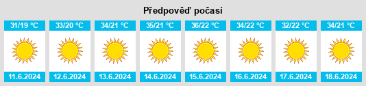 Výhled počasí pro místo Bayt Ūlā na Slunečno.cz
