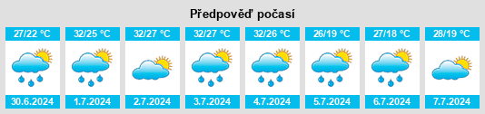 Výhled počasí pro místo Beloit na Slunečno.cz