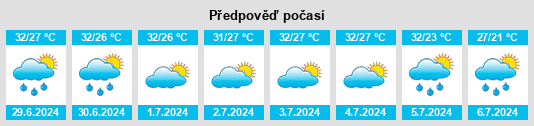 Výhled počasí pro místo Caldwell na Slunečno.cz