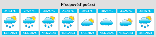 Výhled počasí pro místo Chapman na Slunečno.cz