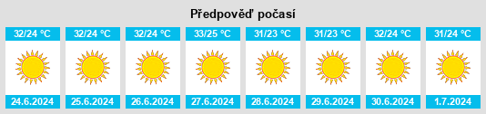 Výhled počasí pro místo Barţa‘ah ash Sharqīyah na Slunečno.cz