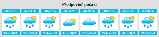 Výhled počasí pro místo Lindsborg na Slunečno.cz