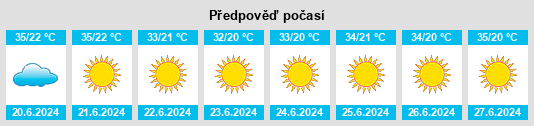 Výhled počasí pro místo Az̧ Z̧āhirīyah na Slunečno.cz
