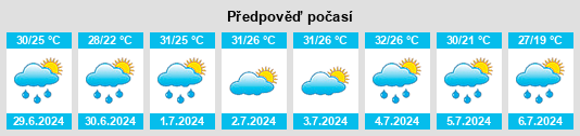 Výhled počasí pro místo Ogden na Slunečno.cz