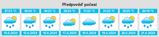 Výhled počasí pro místo Salina na Slunečno.cz