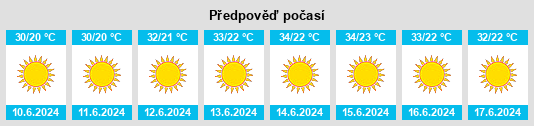 Výhled počasí pro místo ‘Aynabūs na Slunečno.cz