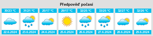 Výhled počasí pro místo Wabaunsee County na Slunečno.cz