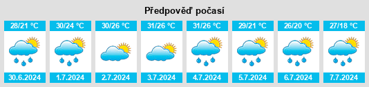 Výhled počasí pro místo Wamego na Slunečno.cz