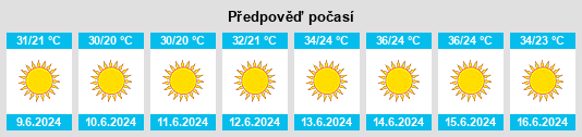 Výhled počasí pro místo ‘Awartā na Slunečno.cz