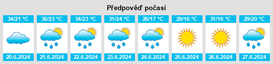 Výhled počasí pro místo Bardstown na Slunečno.cz