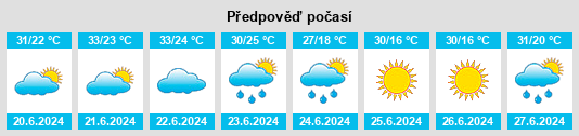 Výhled počasí pro místo Bardwell na Slunečno.cz