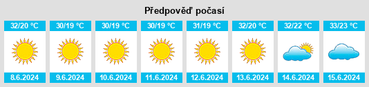 Výhled počasí pro místo Aţ Ţīrah na Slunečno.cz