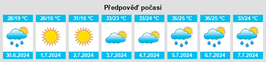 Výhled počasí pro místo Brooks na Slunečno.cz