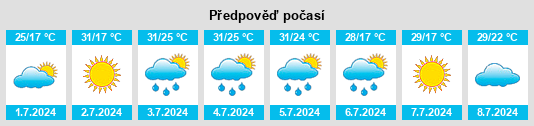Výhled počasí pro místo Daviess County na Slunečno.cz