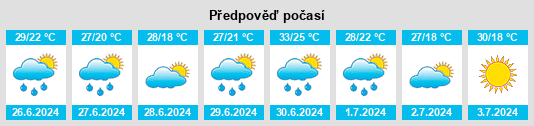 Výhled počasí pro místo Earlington na Slunečno.cz