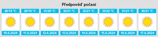 Výhled počasí pro místo ‘Aşīrah ash Shamālīyah na Slunečno.cz