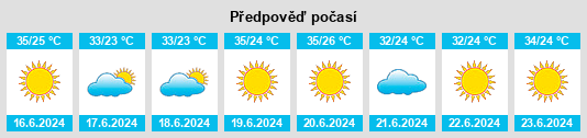 Výhled počasí pro místo Ash Shuhadā’ na Slunečno.cz