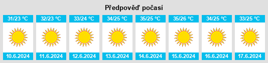 Výhled počasí pro místo ‘Arrānah na Slunečno.cz