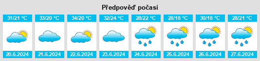 Výhled počasí pro místo Oak Grove na Slunečno.cz