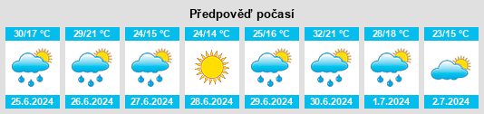 Výhled počasí pro místo Oakbrook na Slunečno.cz