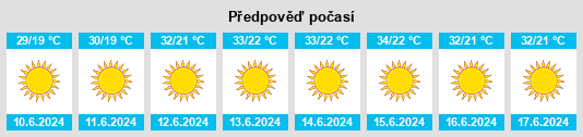 Výhled počasí pro místo ‘Aqrabā na Slunečno.cz
