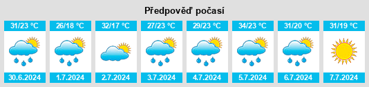 Výhled počasí pro místo Tompkinsville na Slunečno.cz