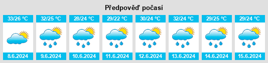 Výhled počasí pro místo Addis na Slunečno.cz