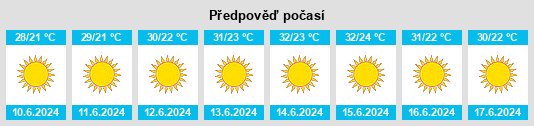 Výhled počasí pro místo ‘Anīn na Slunečno.cz