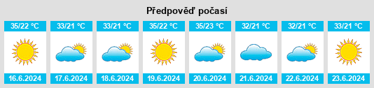 Výhled počasí pro místo ‘Anātā na Slunečno.cz