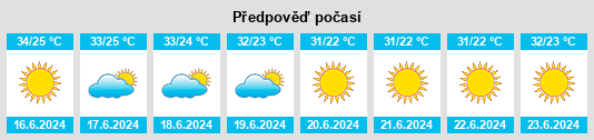 Výhled počasí pro místo ‘Anabtā na Slunečno.cz