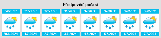 Výhled počasí pro místo Montegut na Slunečno.cz