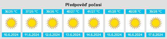 Výhled počasí pro místo Al ‘Awjā na Slunečno.cz