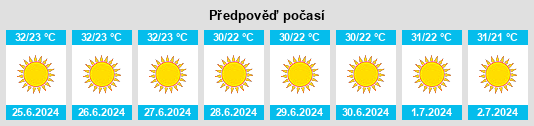 Výhled počasí pro místo Al ‘Aţţārah na Slunečno.cz