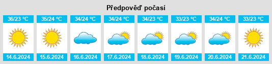 Výhled počasí pro místo ‘Ajjūl na Slunečno.cz