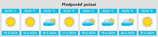 Výhled počasí pro místo ‘Ajjah na Slunečno.cz