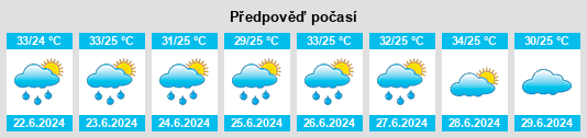 Výhled počasí pro místo Tangipahoa Parish na Slunečno.cz
