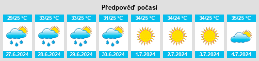 Výhled počasí pro místo Zachary na Slunečno.cz