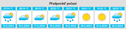 Výhled počasí pro místo Adelphi na Slunečno.cz