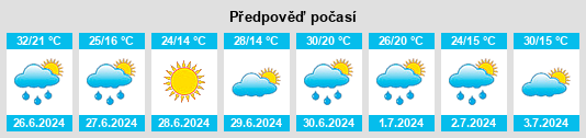 Výhled počasí pro místo Allegany County na Slunečno.cz