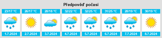 Výhled počasí pro místo Bennsville na Slunečno.cz