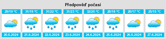 Výhled počasí pro místo Bryans Road na Slunečno.cz