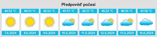 Výhled počasí pro místo Janūb as Surrah na Slunečno.cz