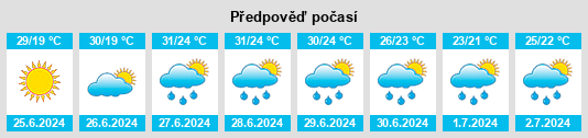 Výhled počasí pro místo Joppatowne na Slunečno.cz