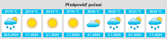 Výhled počasí pro místo Kingsville na Slunečno.cz