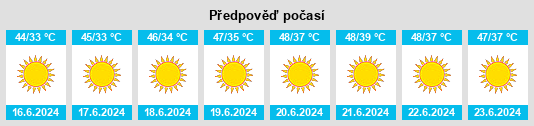 Výhled počasí pro místo Kuwait City na Slunečno.cz