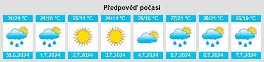 Výhled počasí pro místo North East na Slunečno.cz