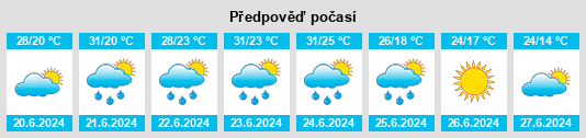 Výhled počasí pro místo Perryman na Slunečno.cz